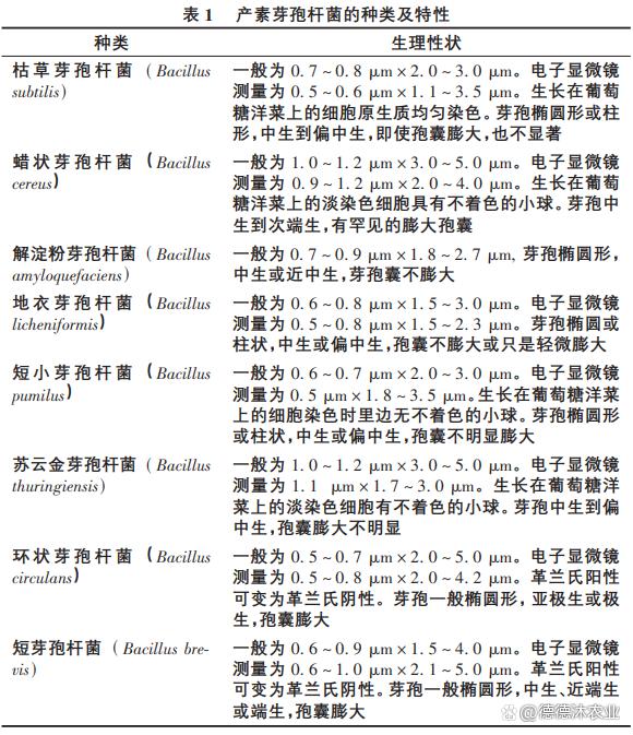 農(nóng)業(yè)生產(chǎn)中常見(jiàn)微生物菌劑功能大全（已登記菌劑）(圖1)