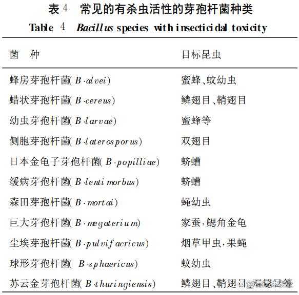 農(nóng)業(yè)生產(chǎn)中常見(jiàn)微生物菌劑功能大全（已登記菌劑）(圖2)